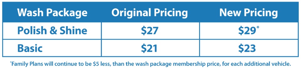 Price changes